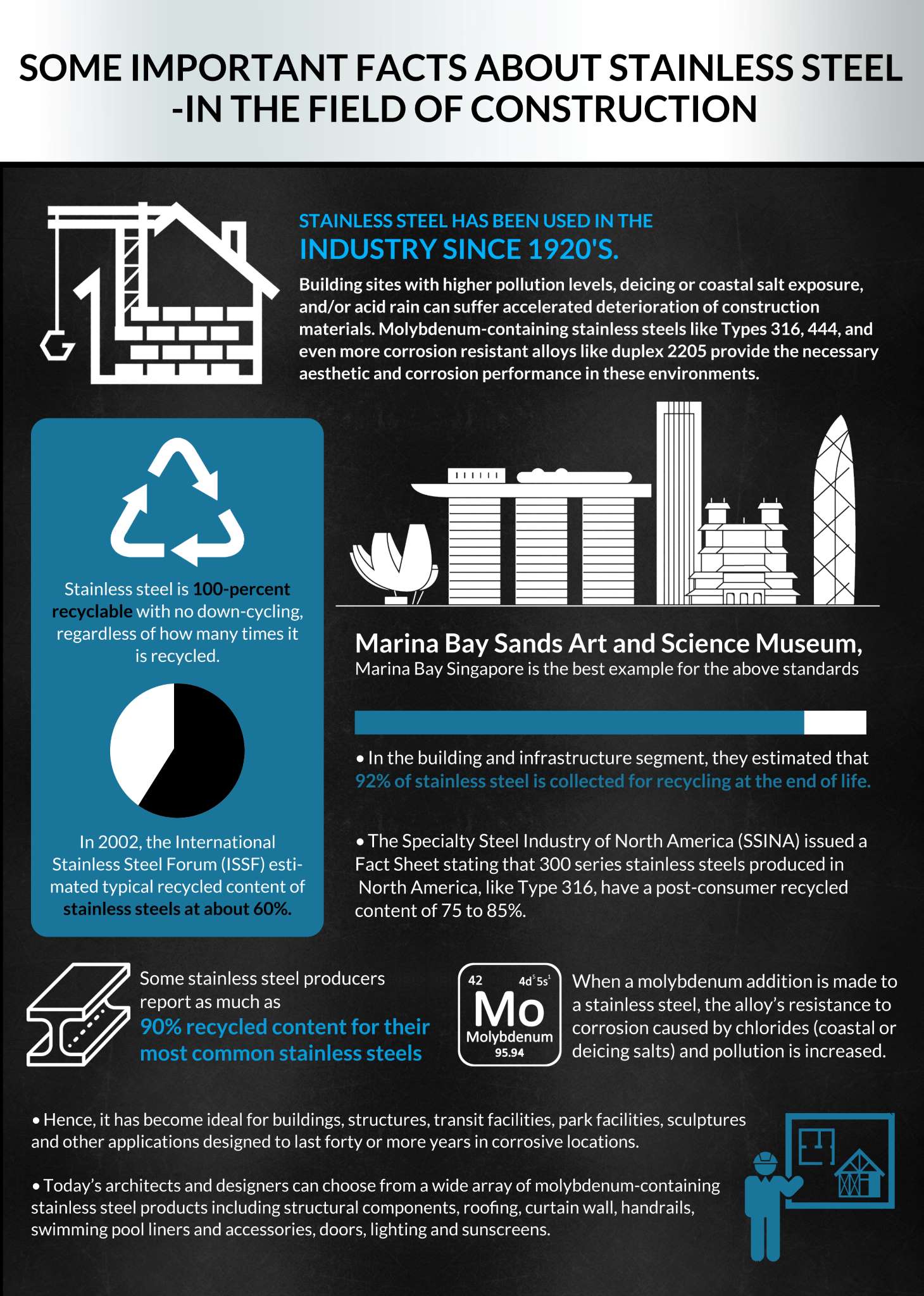 Infographic image of important facts about stainless steel in the field of construction